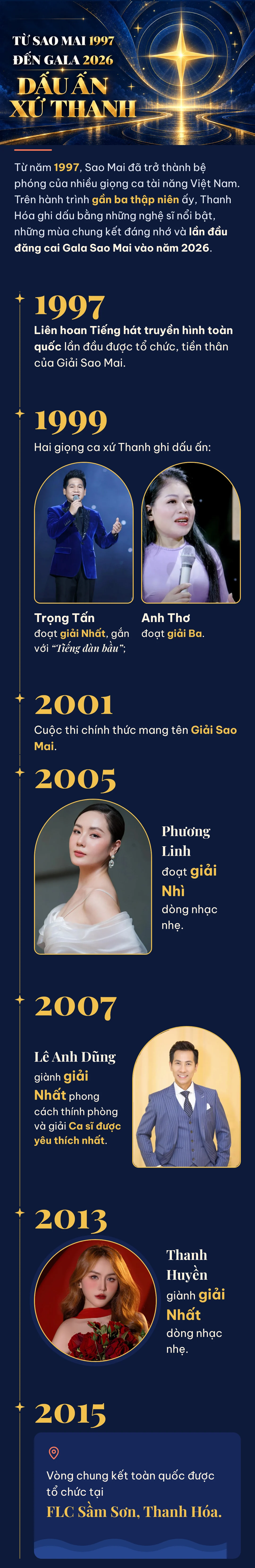 Từ Sao Mai 1997 đến Gala 2026: Dấu ấn xứ Thanh
