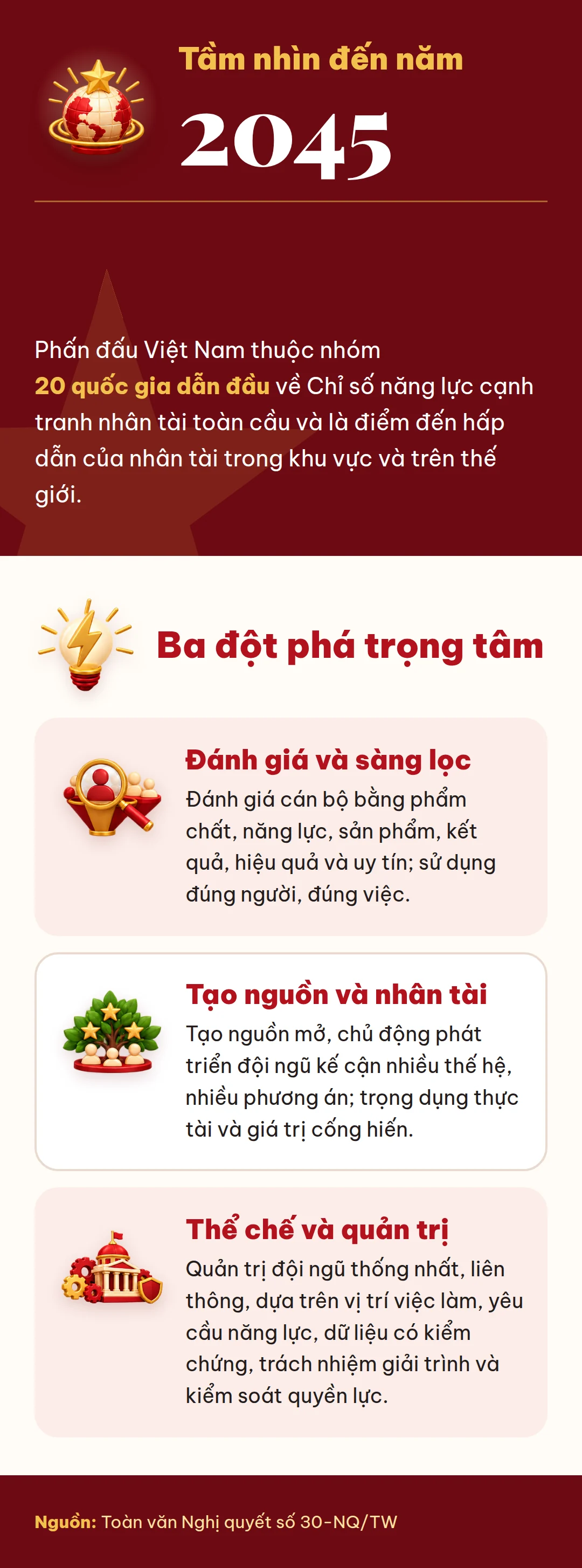 Nghị quyết 30-NQ/TW: Những con số về đội ngũ cán bộ đến năm 2030
