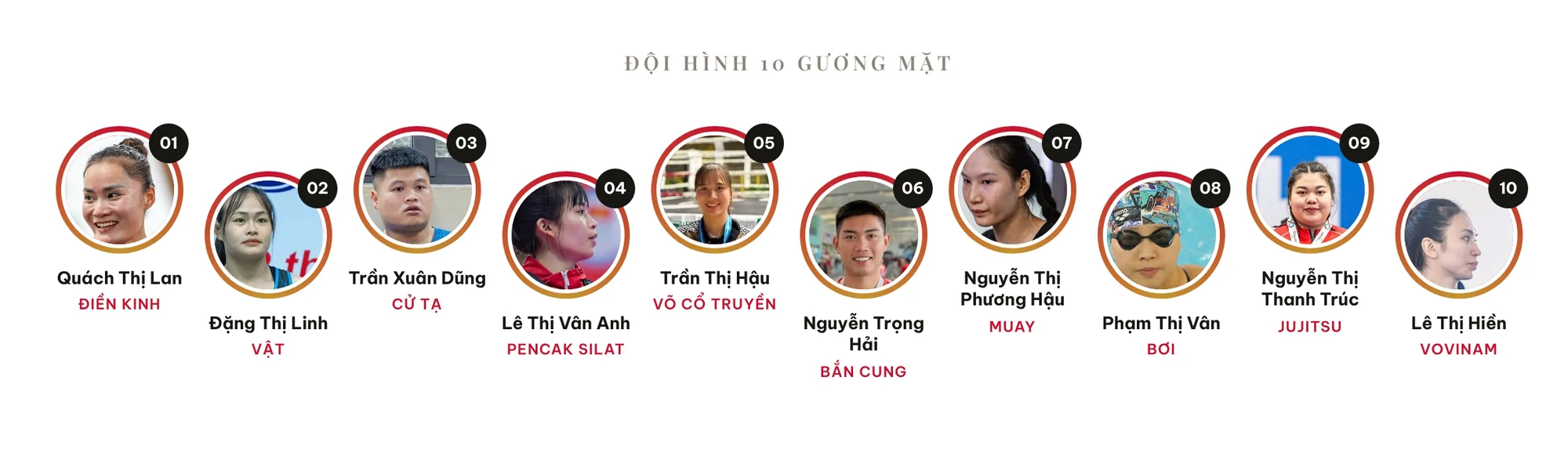 10 gương mặt đáng chú ý của thể thao Thanh Hóa tại Đại hội Thể thao toàn quốc lần thứ X
