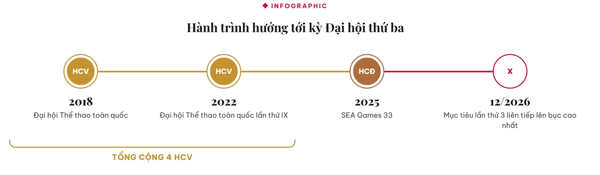 10 gương mặt đáng chú ý của thể thao Thanh Hóa tại Đại hội Thể thao toàn quốc lần thứ X