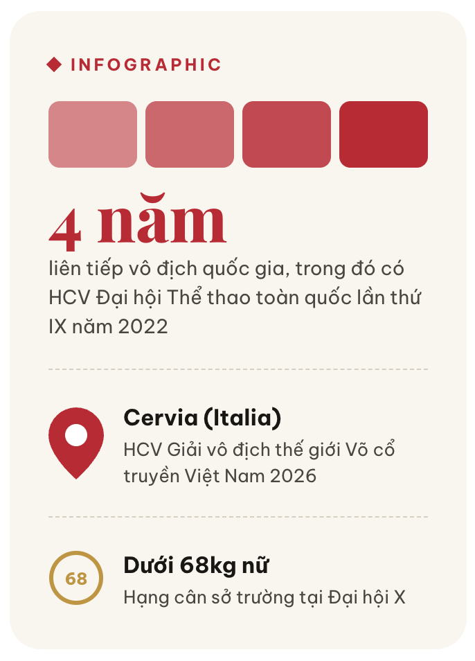 10 gương mặt đáng chú ý của thể thao Thanh Hóa tại Đại hội Thể thao toàn quốc lần thứ X
