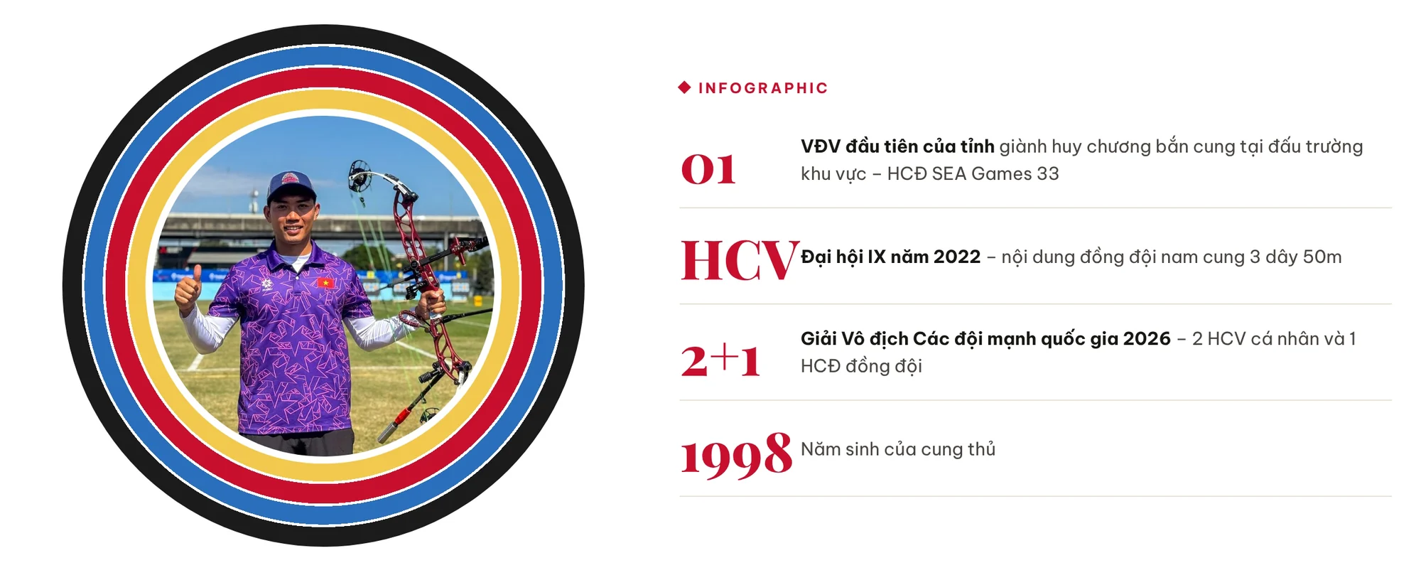 10 gương mặt đáng chú ý của thể thao Thanh Hóa tại Đại hội Thể thao toàn quốc lần thứ X
