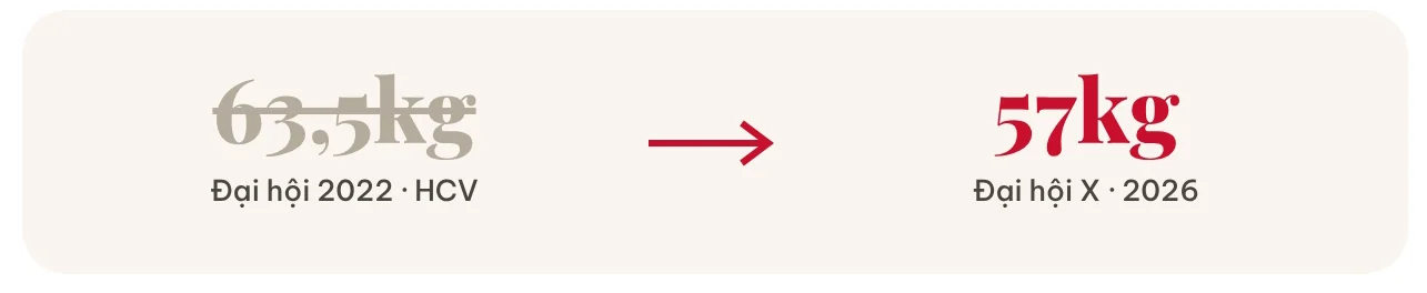 10 gương mặt đáng chú ý của thể thao Thanh Hóa tại Đại hội Thể thao toàn quốc lần thứ X