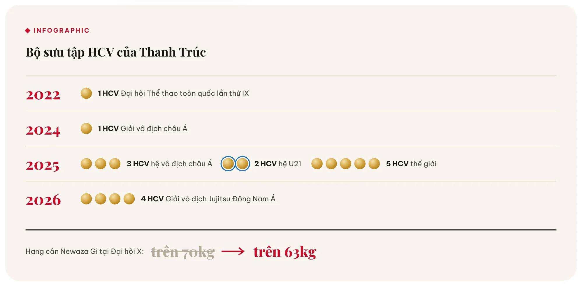 10 gương mặt đáng chú ý của thể thao Thanh Hóa tại Đại hội Thể thao toàn quốc lần thứ X