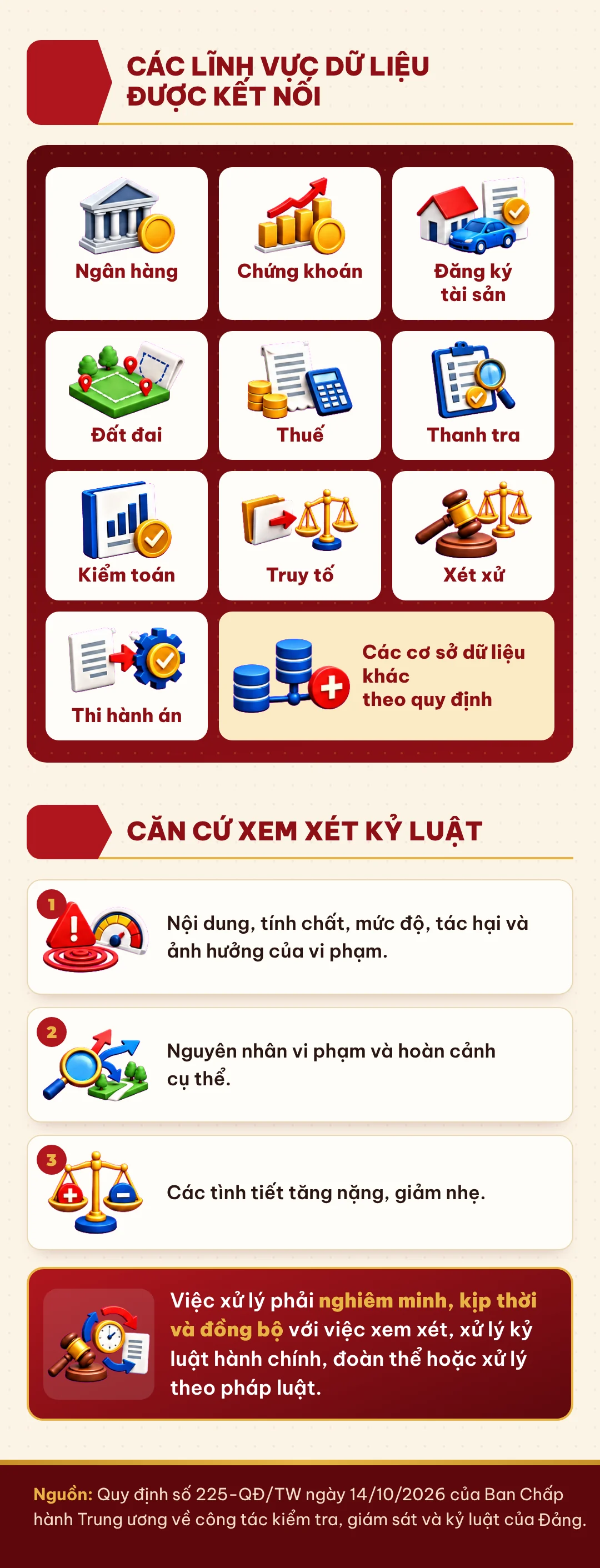 Kiểm tra, giám sát của Đảng: 7 nhóm nội dung trọng tâm, 4 nguồn phát hiện dấu hiệu vi phạm