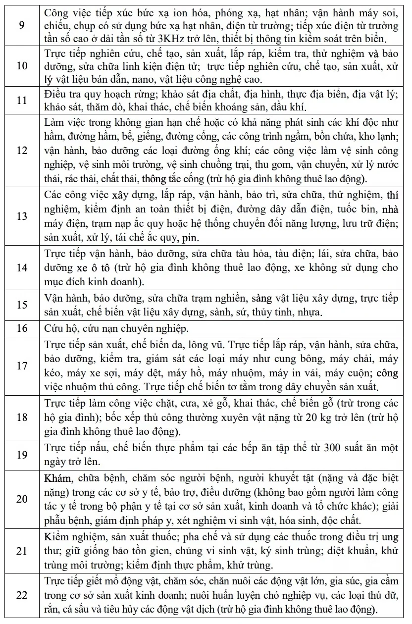 Bộ Nội vụ ban hành 31 nhóm công việc có yêu cầu nghiêm ngặt về an toàn lao động