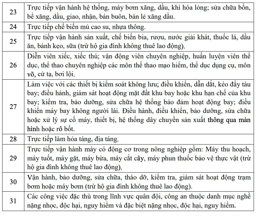 Bộ Nội vụ ban hành 31 nhóm công việc có yêu cầu nghiêm ngặt về an toàn lao động