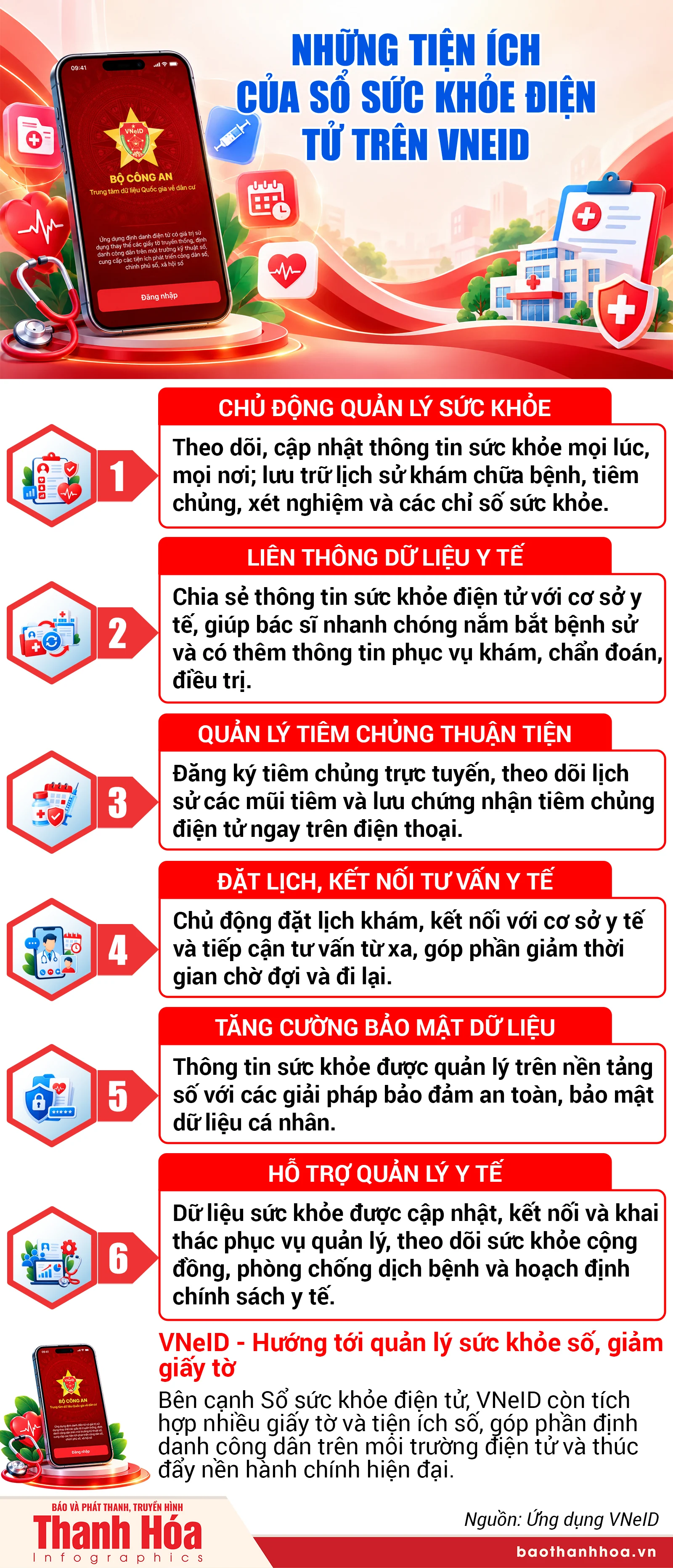 Những tiện ích của sổ sức khỏe điện tử trên VNeID