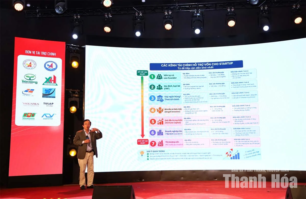 Đầu tư cho CEO - nâng sức cạnh tranh doanh nghiệp