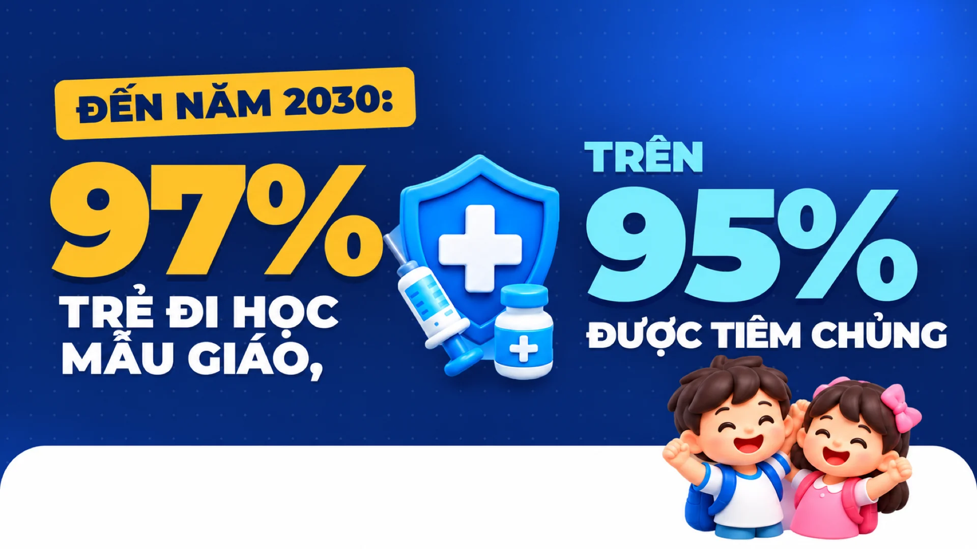Đến năm 2030: 97% trẻ đi học mẫu giáo, trên 95% được tiêm chủng