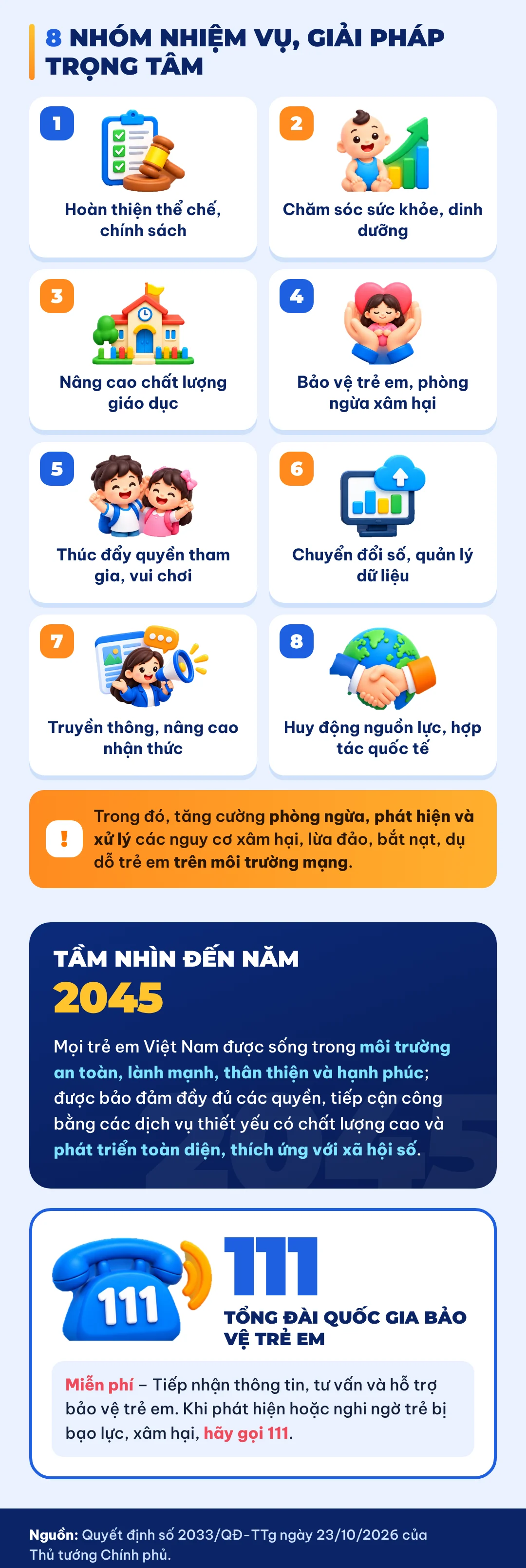Đến năm 2030: 97% trẻ đi học mẫu giáo, trên 95% được tiêm chủng