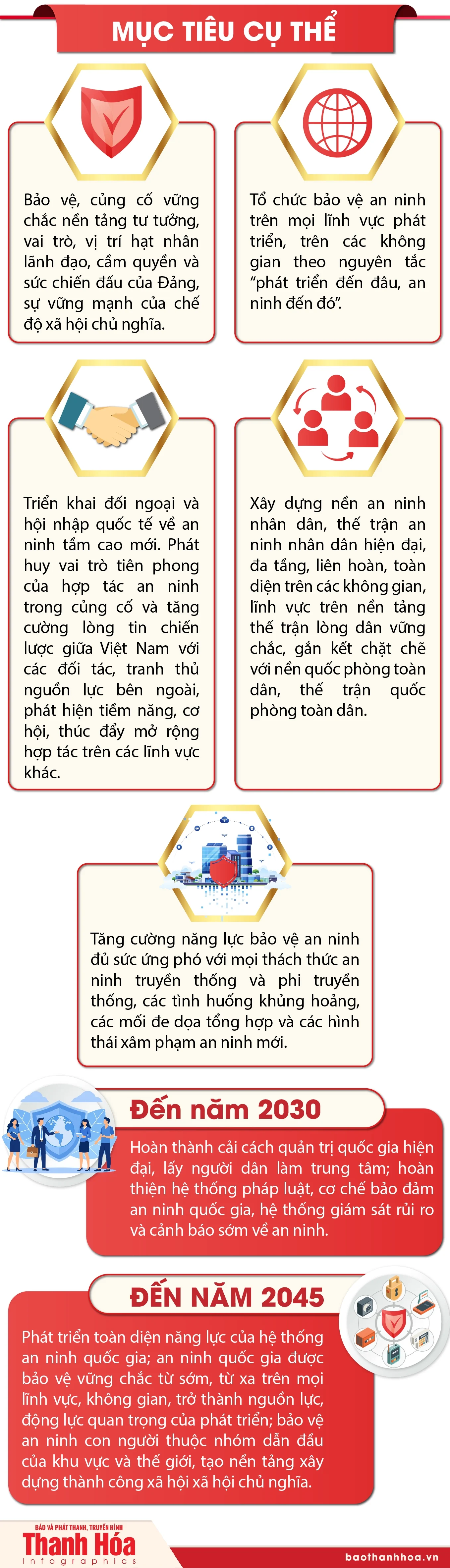 Nghị quyết 22-NQ/TW: Quan điểm, mục tiêu về chiến lược an ninh quốc gia