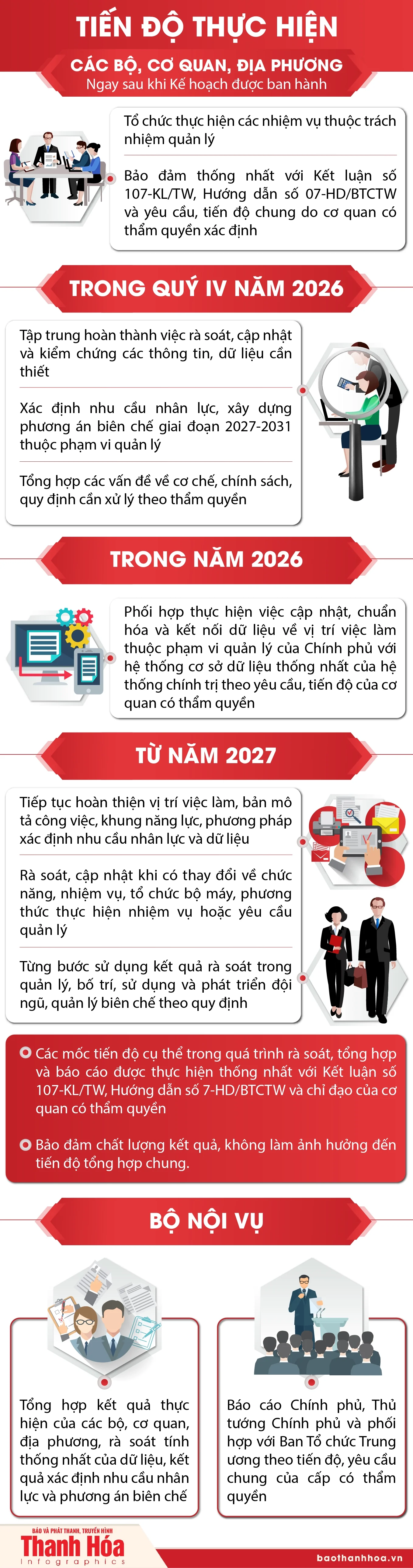 Một số nội dung trong Kế hoạch của Chính phủ thực hiện Kết luận số 107-KL/TW