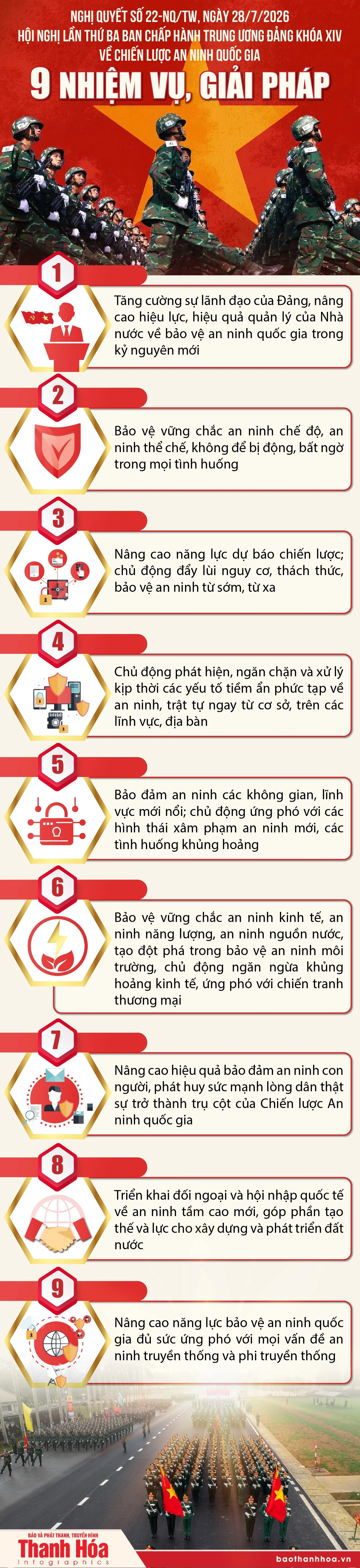 Nghị quyết 22-NQ/TW: 9 nhiệm vụ, giải pháp về chiến lược an ninh quốc gia