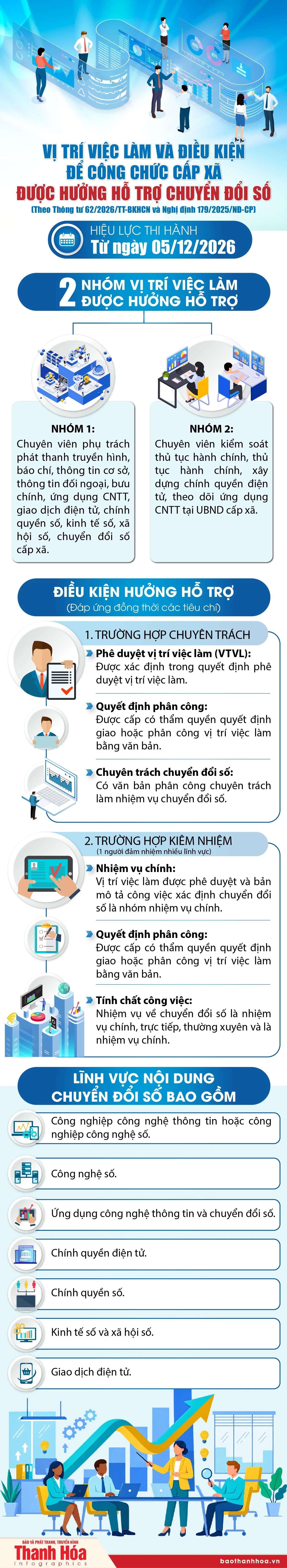 Vị trí việc làm và điều kiện để công chức cấp xã được hưởng hỗ trợ chuyển đổi số