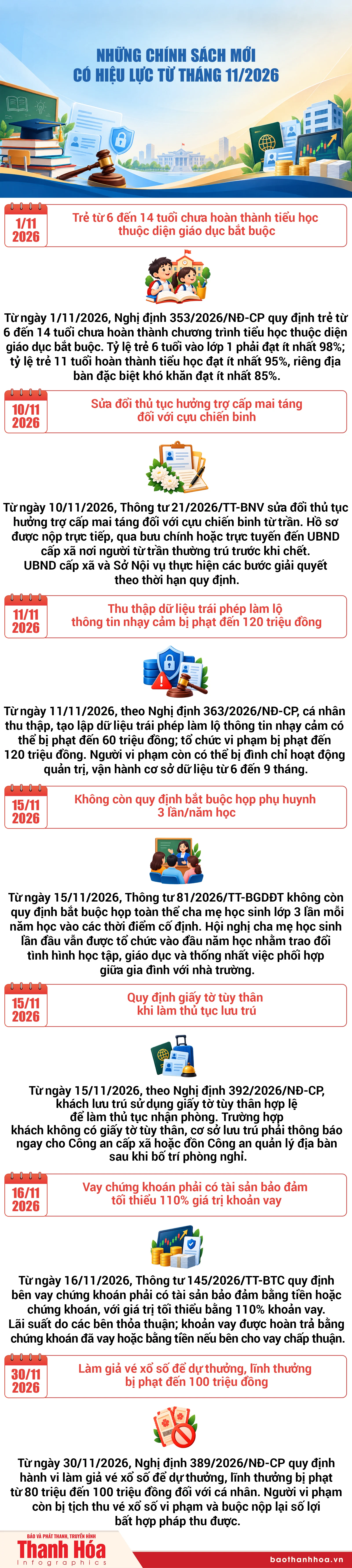 Những chính sách mới có hiệu lực từ tháng 11/2026
