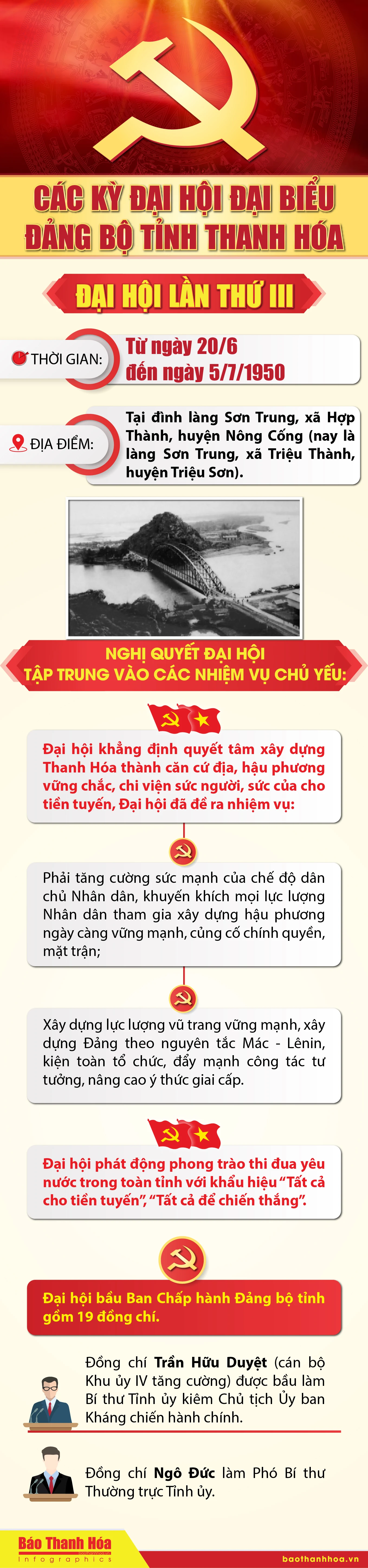 CÁC KỲ ĐẠI HỘI ĐẠI BIỂU ĐẢNG BỘ TỈNH THANH HÓA - ĐẠI HỘI LẦN THỨ III
