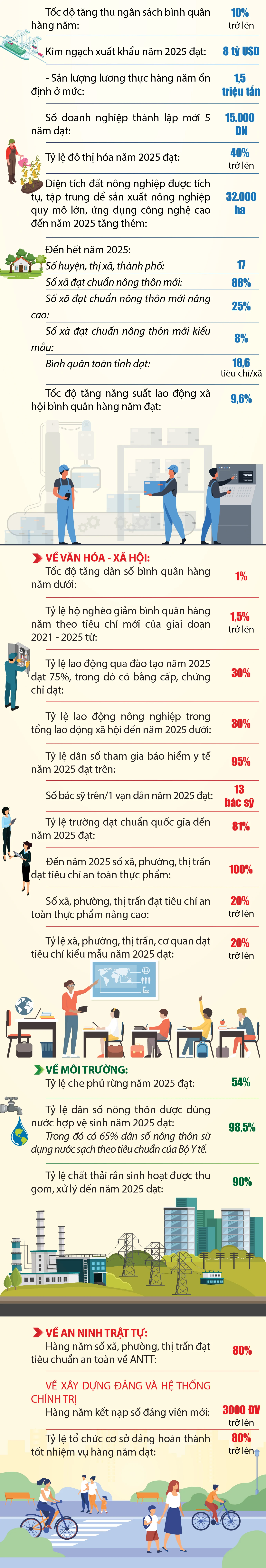 Các kỳ Đại hội Đại biểu Đảng bộ tỉnh Thanh Hóa - Đại hội lần thứ XIX