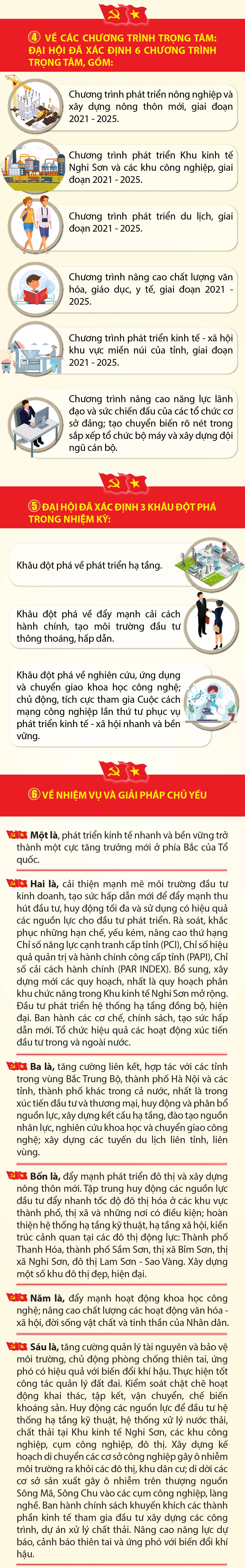 Các kỳ Đại hội Đại biểu Đảng bộ tỉnh Thanh Hóa - Đại hội lần thứ XIX