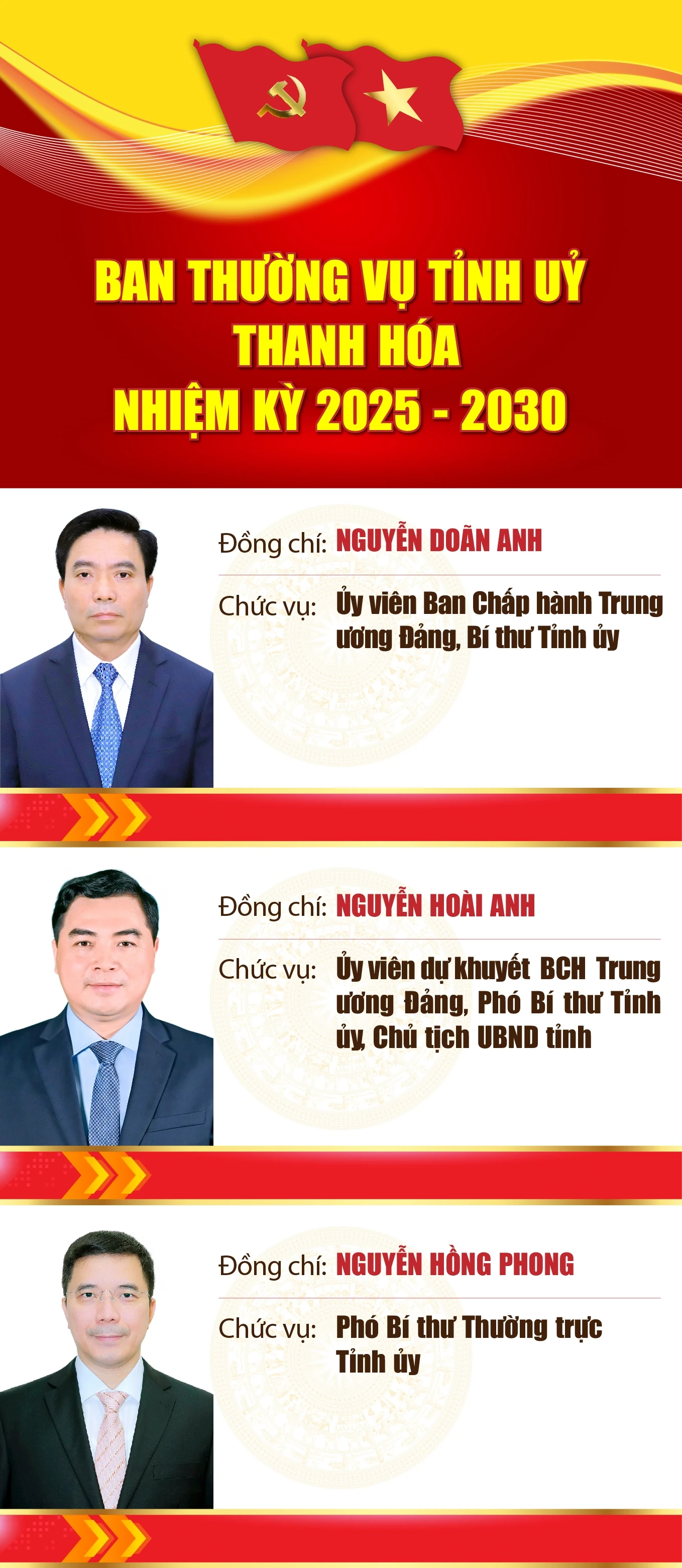 [Infographics] - Ban Thường vụ Tỉnh ủy Thanh Hóa nhiệm kỳ 2025-2030