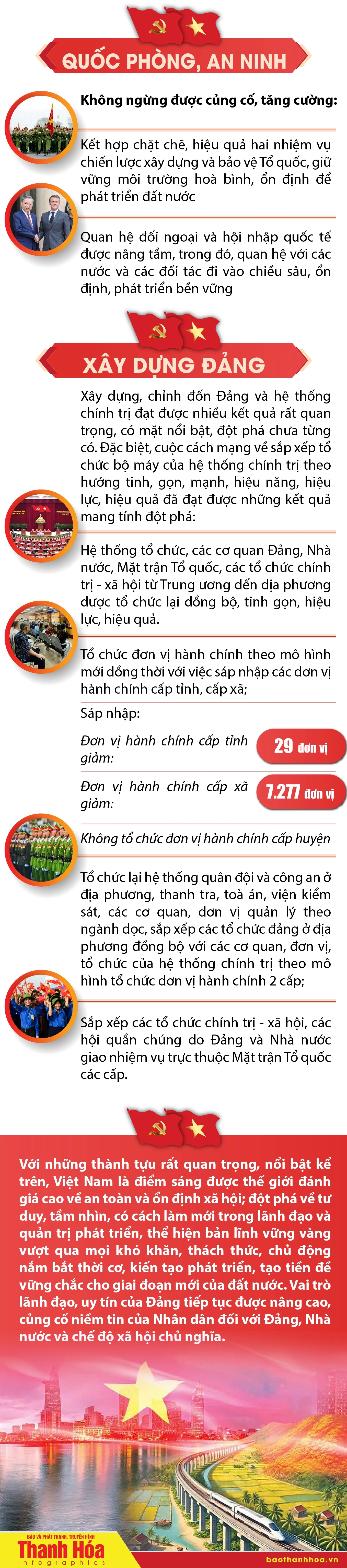 Dấu ấn thành tựu nổi bật của nhiệm kỳ Đại hội XIII
