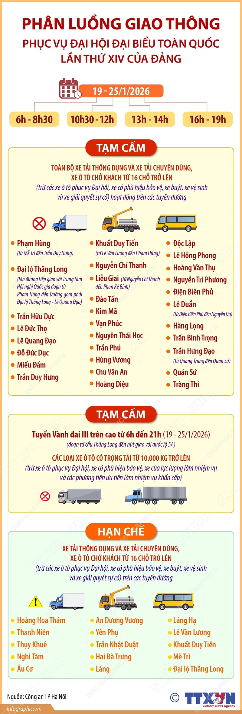 Phân luồng giao thông trong những ngày diễn ra Đại hội Đảng XIV tại Hà Nội
