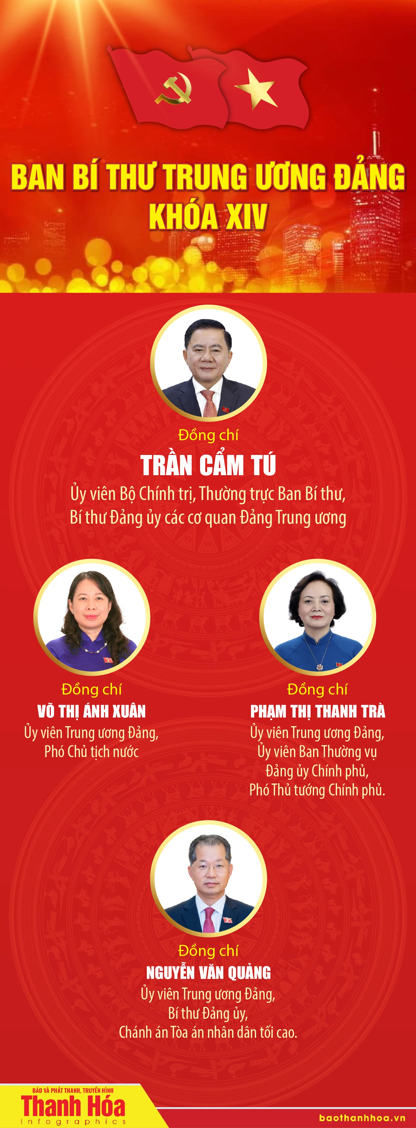 Danh sách Bộ Chính trị, Ban Bí thư Ban Chấp hành Trung ương Đảng khóa XIV