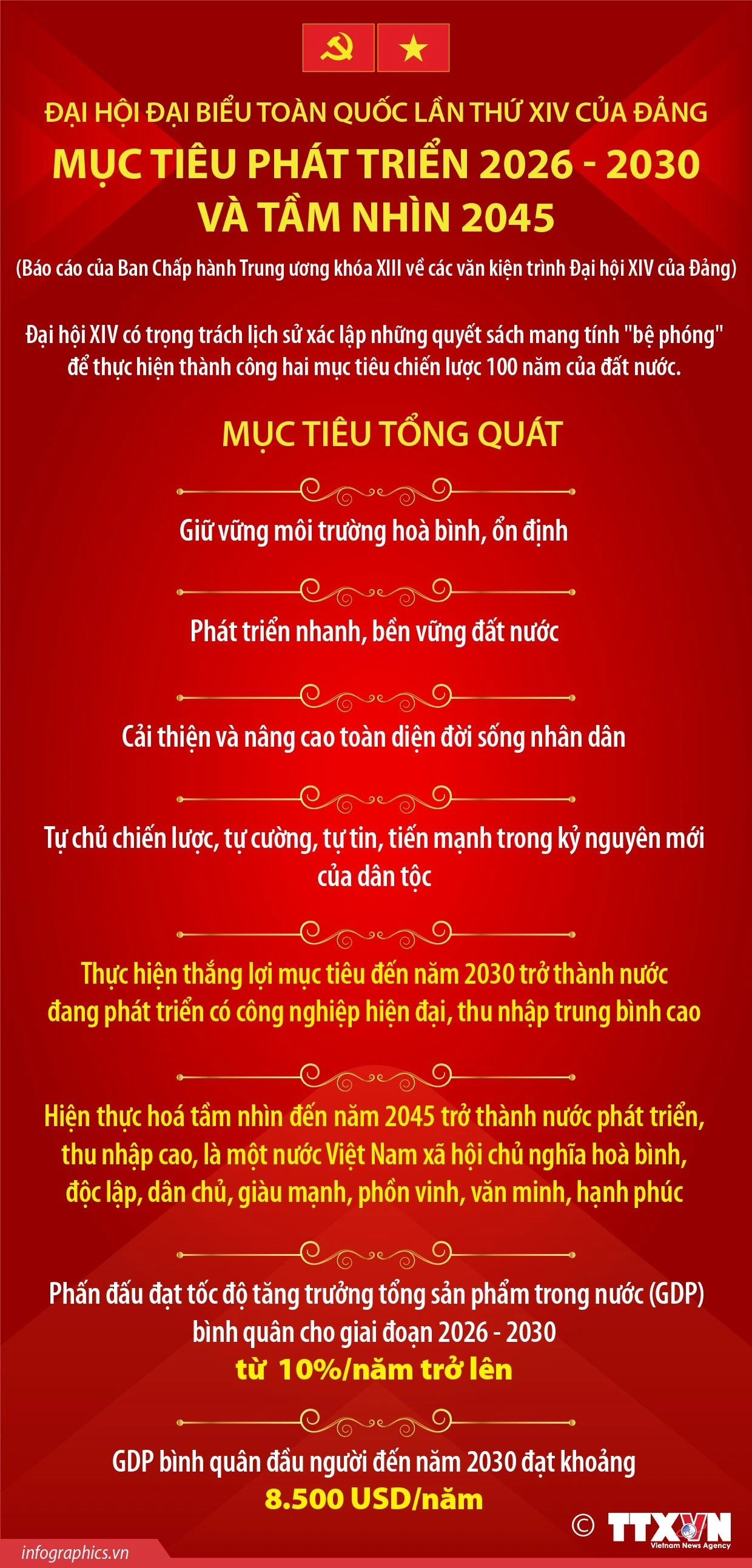 Đại hội Đảng XIV: Mục tiêu phát triển 2026-2030 và tầm nhìn 2045