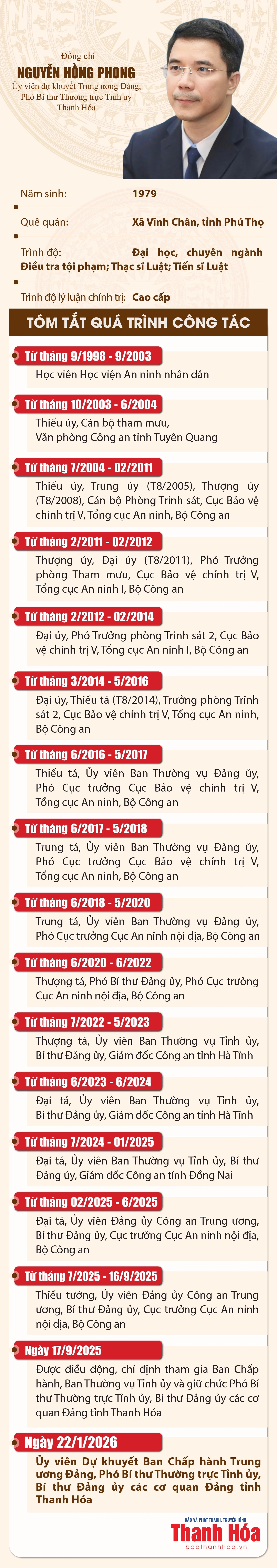 Phó Bí thư Thường trực Tỉnh ủy Thanh Hóa Nguyễn Hồng Phong được bầu làm Ủy viên Dự khuyết Ban Chấp hành Trung ương Đảng khoá XIV