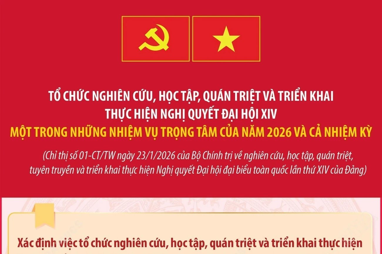 Tổ chức nghiên cứu, học tập, quán triệt và triển khai thực hiện Nghị quyết Đại hội XIV