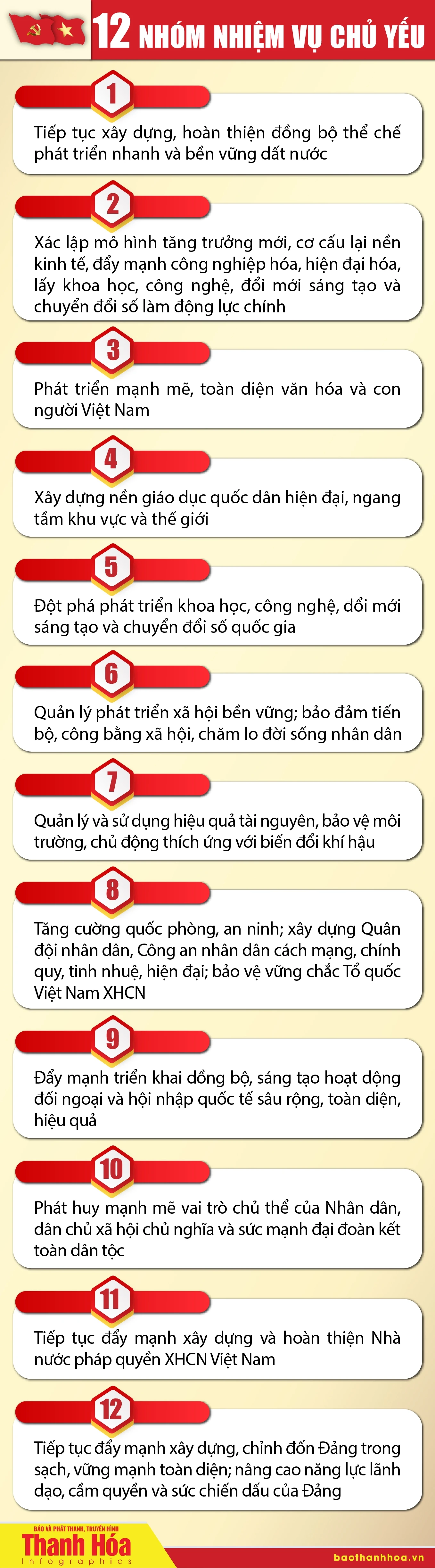 Chương trình hành động của Ban Chấp hành Trung ương Đảng thực hiện Nghị quyết Đại hội XIV của Đảng
