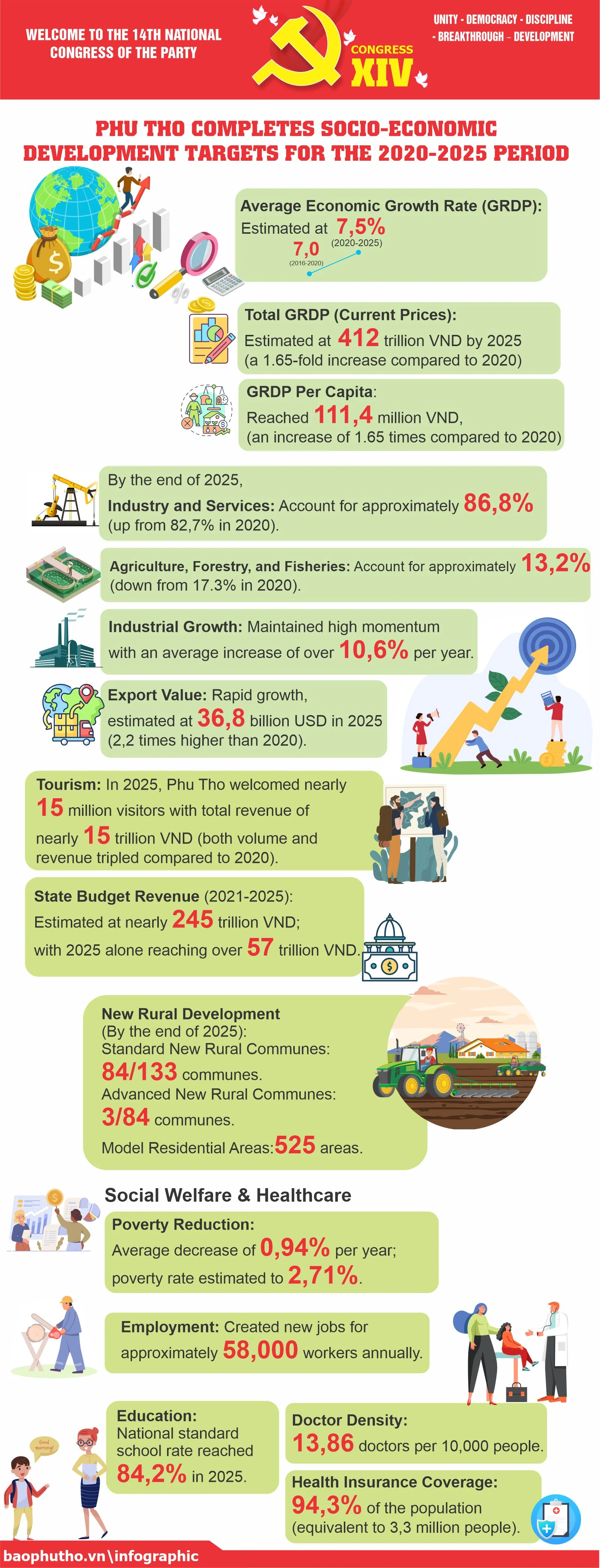 WELCOME TO THE 14TH NATIONAL CONGRESS OF THE PARTY:
