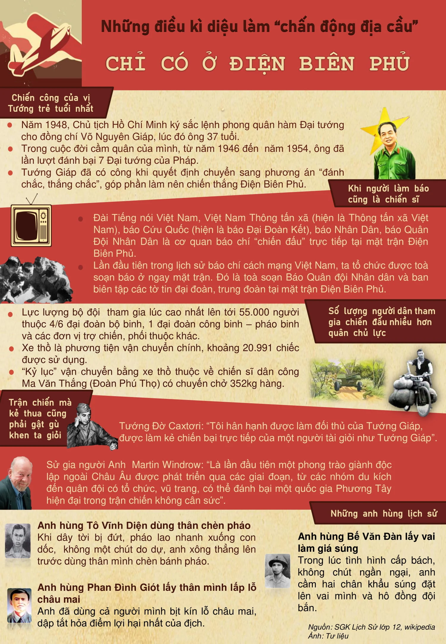 [E-Magazine] - Những dấu ấn không thể quên trong chiến dịch Điện Biên Phủ