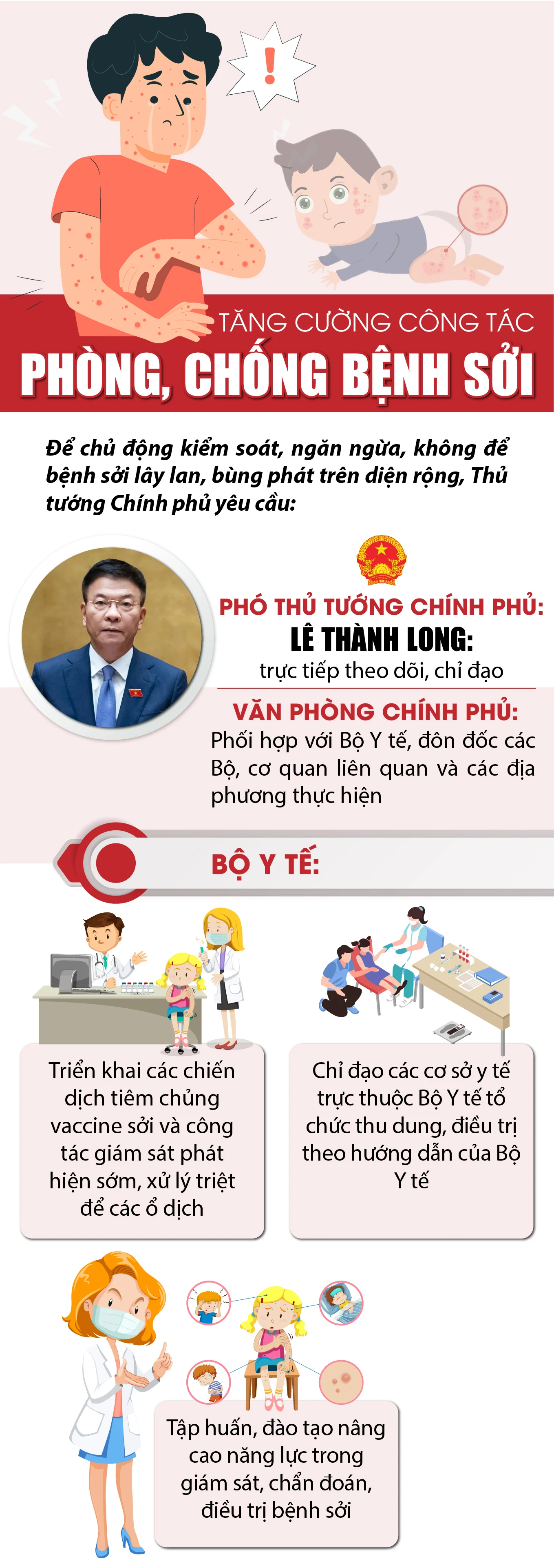 [Infographics] - Tăng cường công tác phòng, chống bệnh Sởi