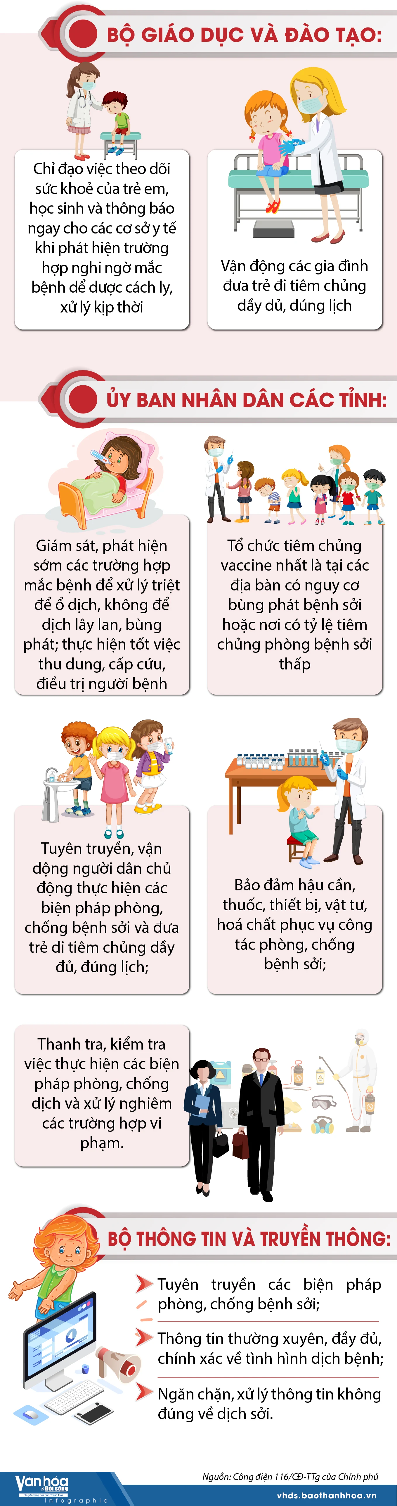 [Infographics] - Tăng cường công tác phòng, chống bệnh Sởi