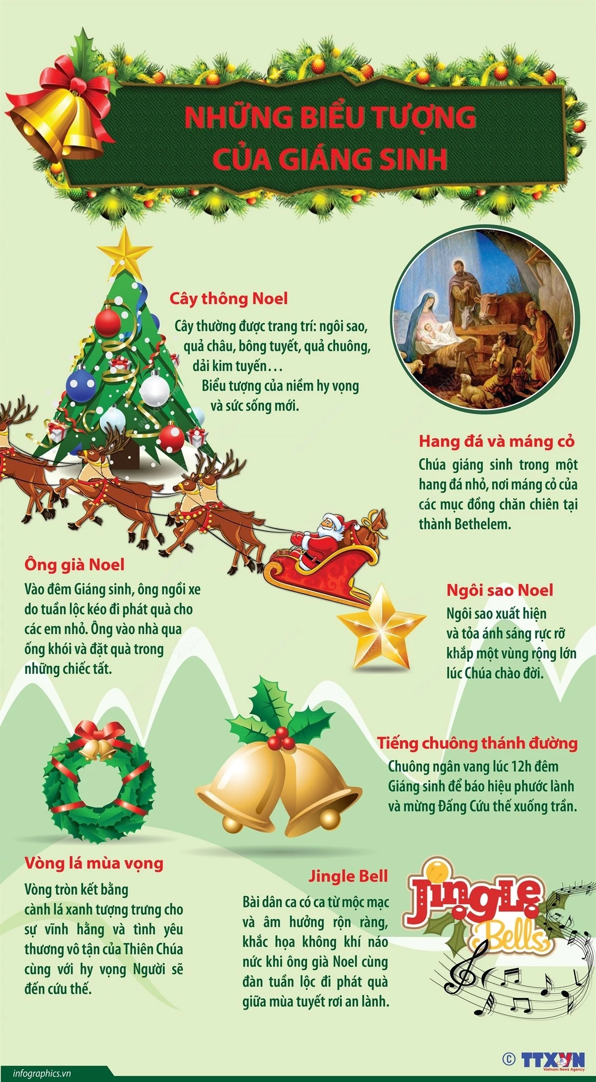 Ý nghĩa của những biểu tượng Giáng sinh trong ngày 25/12