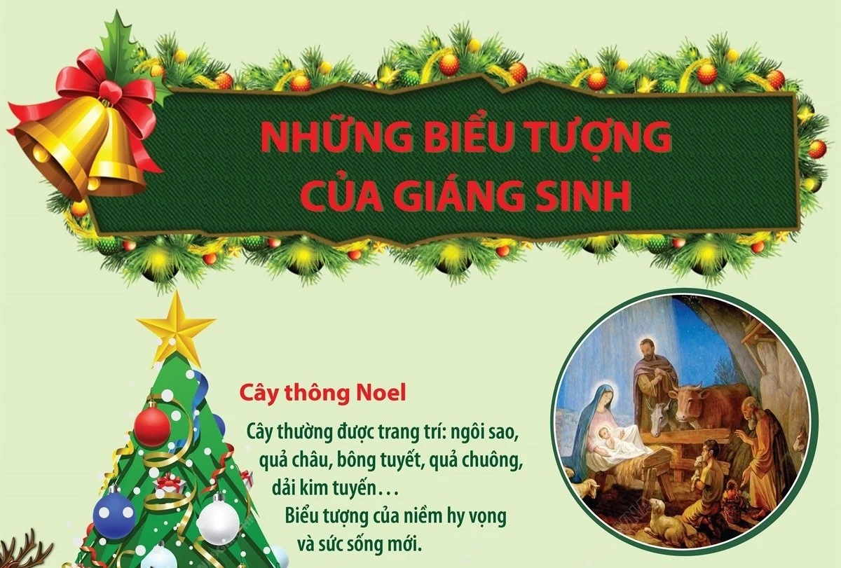 Ý nghĩa của những biểu tượng Giáng sinh trong ngày 25/12