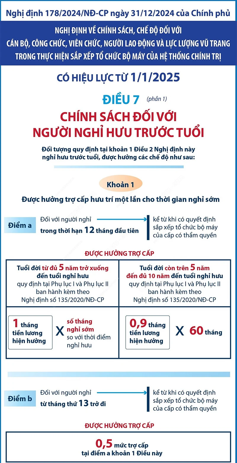 Chính sách nghỉ hưu trước tuổi từ 1/1/2025: Điều kiện và chế độ