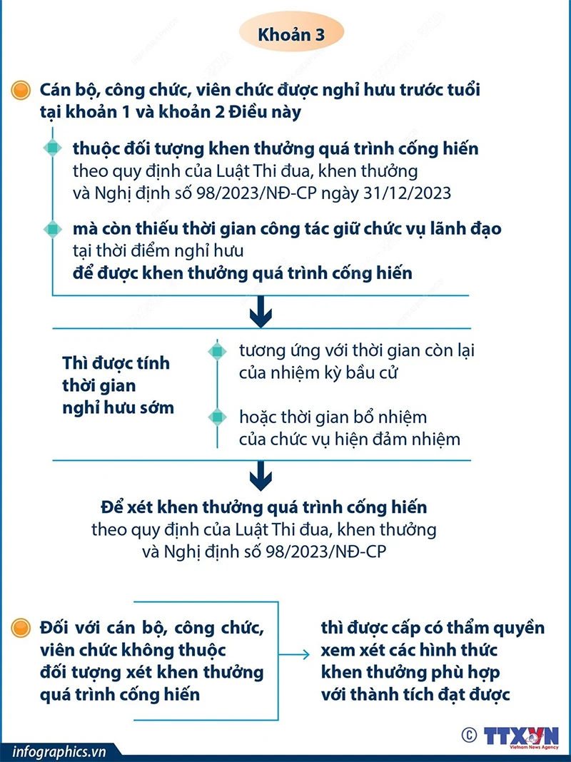 Chính sách nghỉ hưu trước tuổi từ 1/1/2025: Điều kiện và chế độ