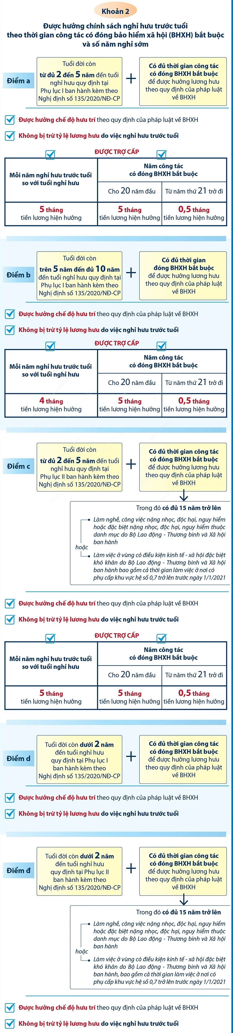 Chính sách nghỉ hưu trước tuổi từ 1/1/2025: Điều kiện và chế độ