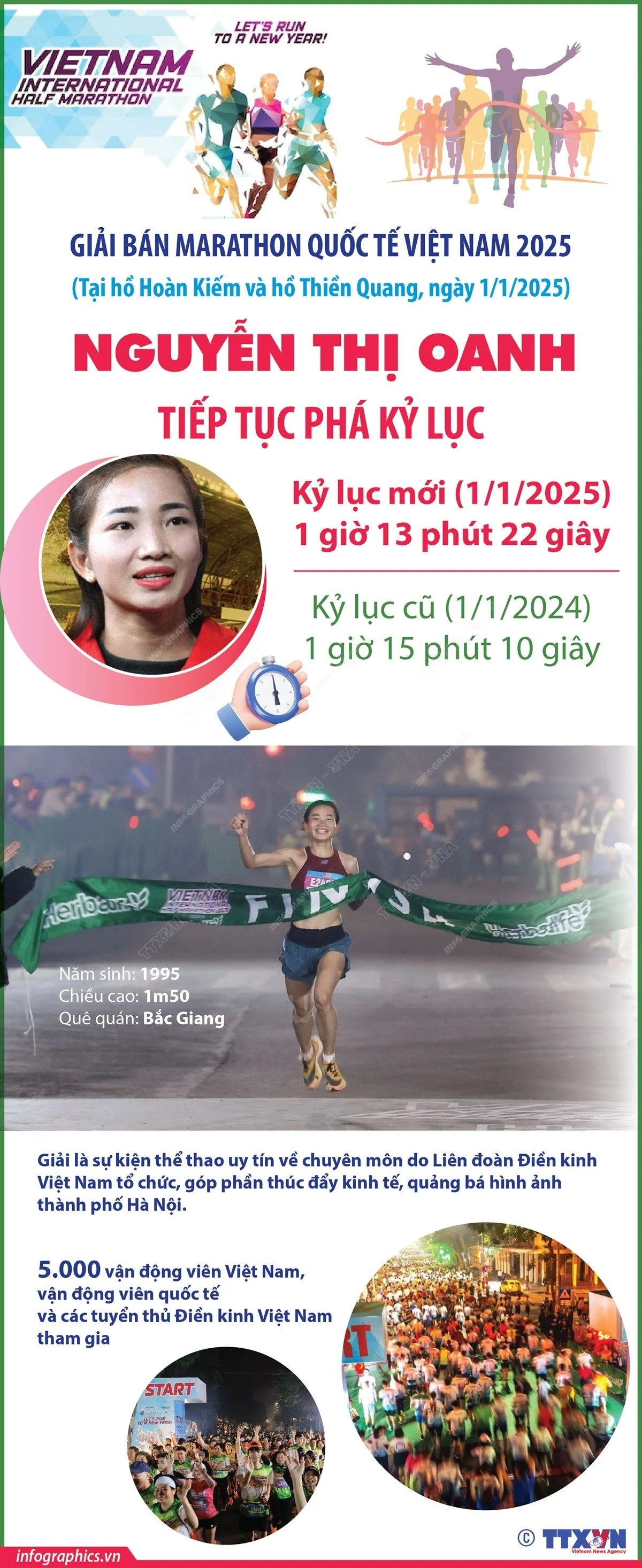 Nguyễn Thị Oanh phá kỷ lục tại Giải bán marathon quốc tế Việt Nam 2025