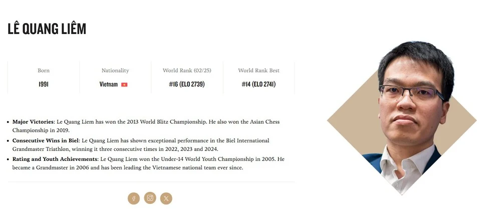 Vì sao Lê Quang Liêm có thể nhận tiền thưởng từ giải đấu 300 tỷ của vua cờ thế giới dù không thi đấu?