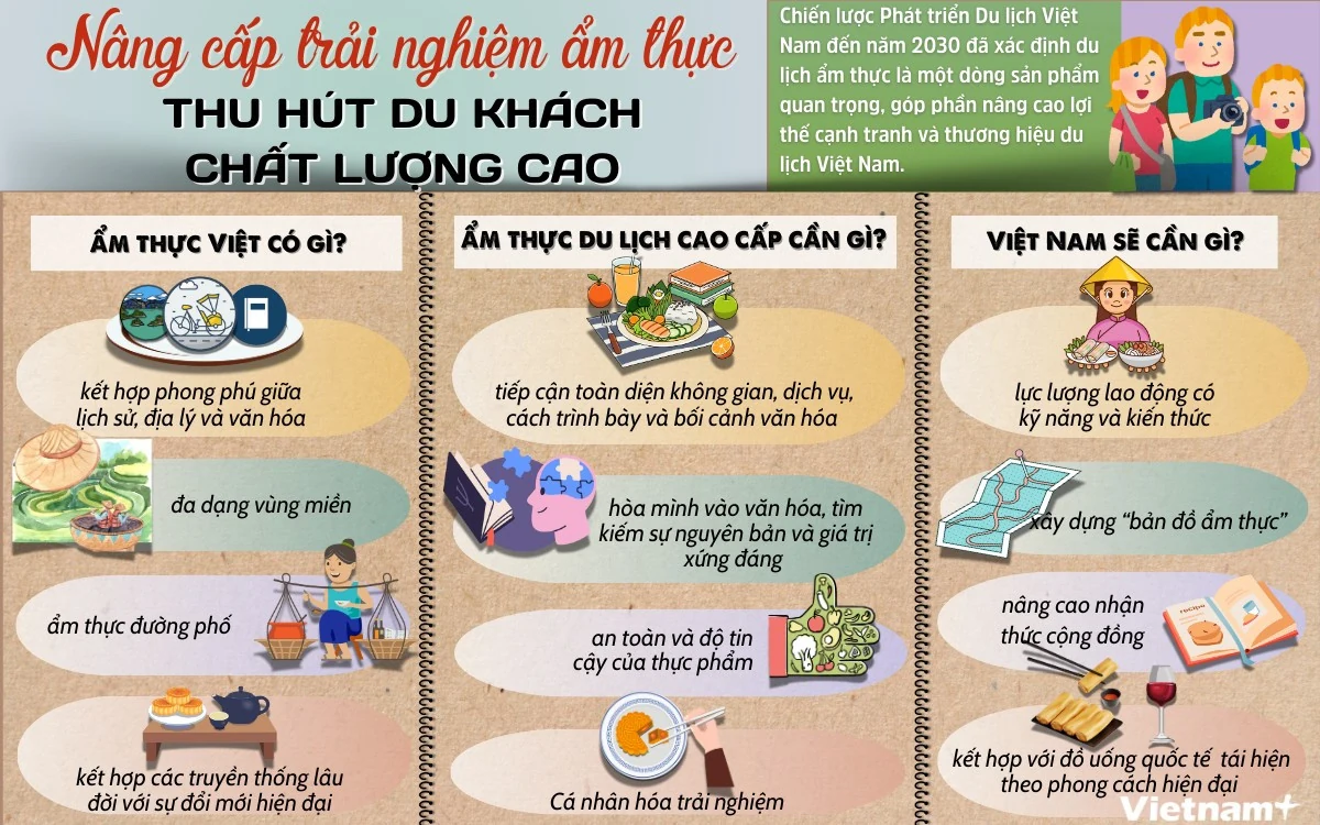 Nâng cấp khái niệm “ẩm thực bình dân” để thu hút khách du lịch cao cấp