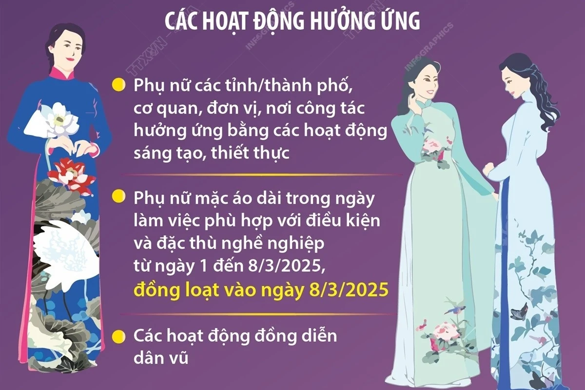 Phụ nữ cả nước hưởng ứng “Tuần lễ Áo dài” năm 2025