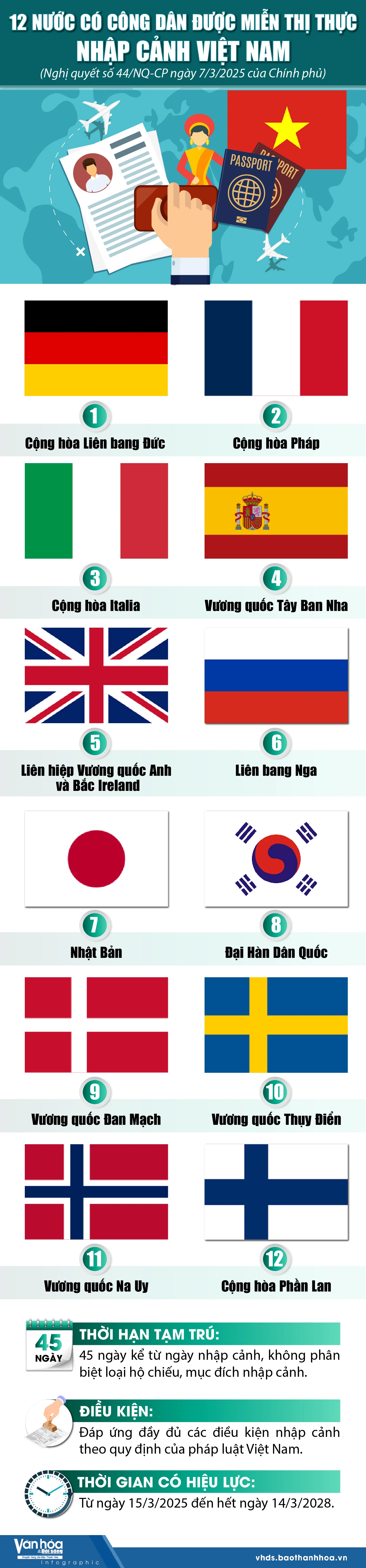 [Infographics] - 12 nước có công dân được miễn thị thực nhập cảnh Việt Nam