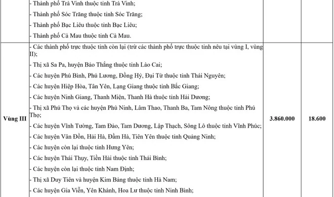 Xây dựng lại các quy định về tiền lương phù hợp với việc sáp nhập tỉnh thành