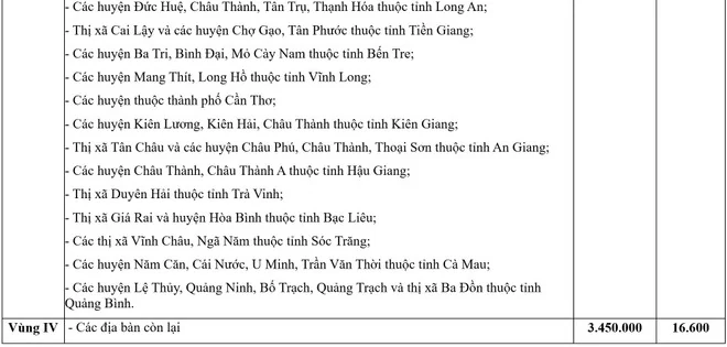 Xây dựng lại các quy định về tiền lương phù hợp với việc sáp nhập tỉnh thành