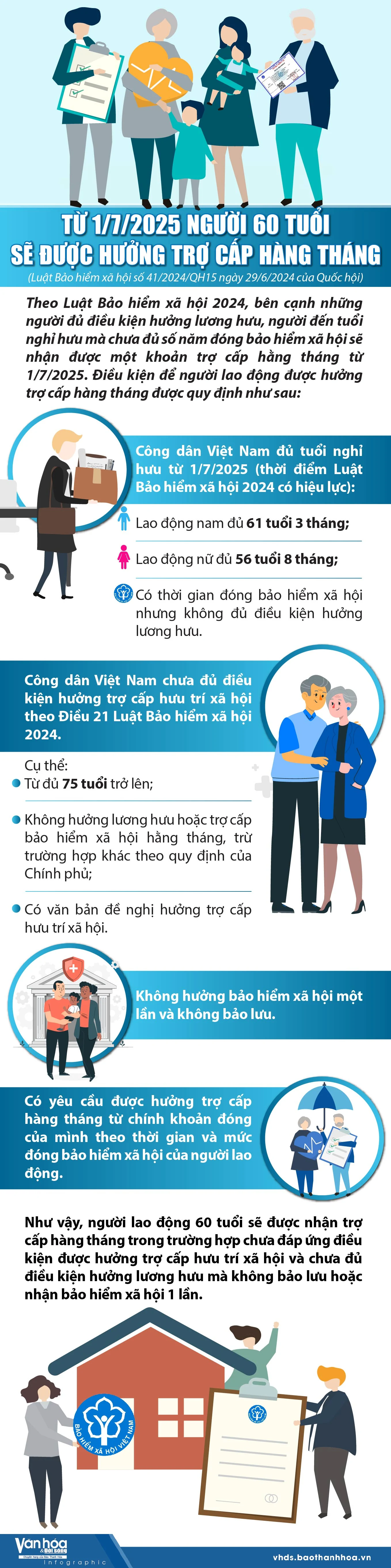 [Infographics] - Từ 1/7/2025 người 60 tuổi sẽ được hưởng trợ cấp hàng tháng