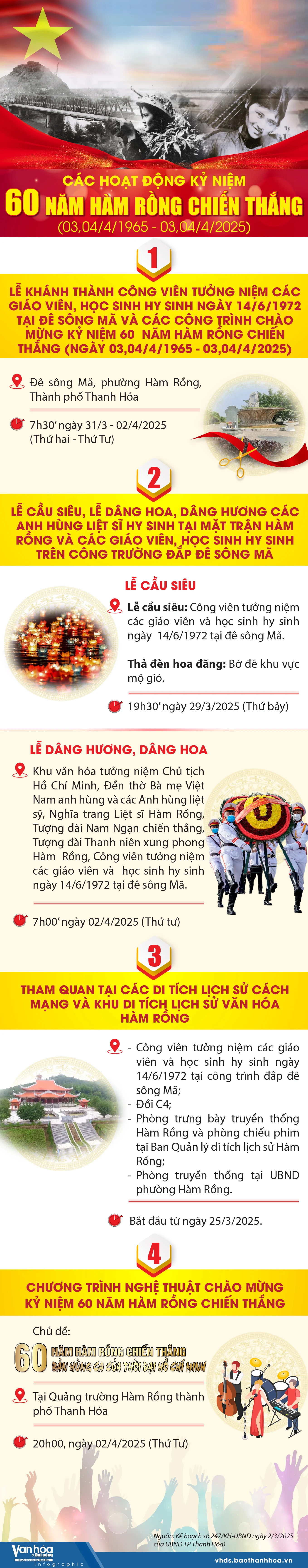 Các hoạt động kỷ niệm 60 năm ngày Hàm Rồng chiến thắng 