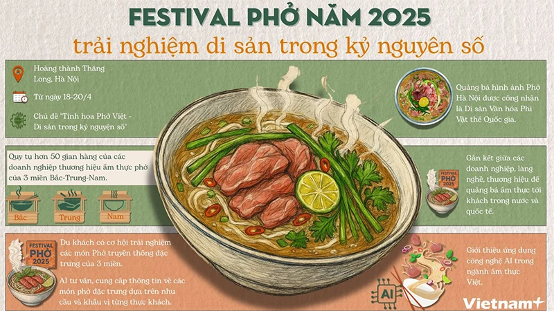 Thông tin về Festival Phở năm 2025 tại Hoàng thành Thăng Long
